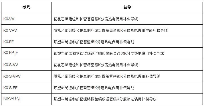 補(bǔ)償導(dǎo)線、補(bǔ)償電纜型號(hào)規(guī)格
